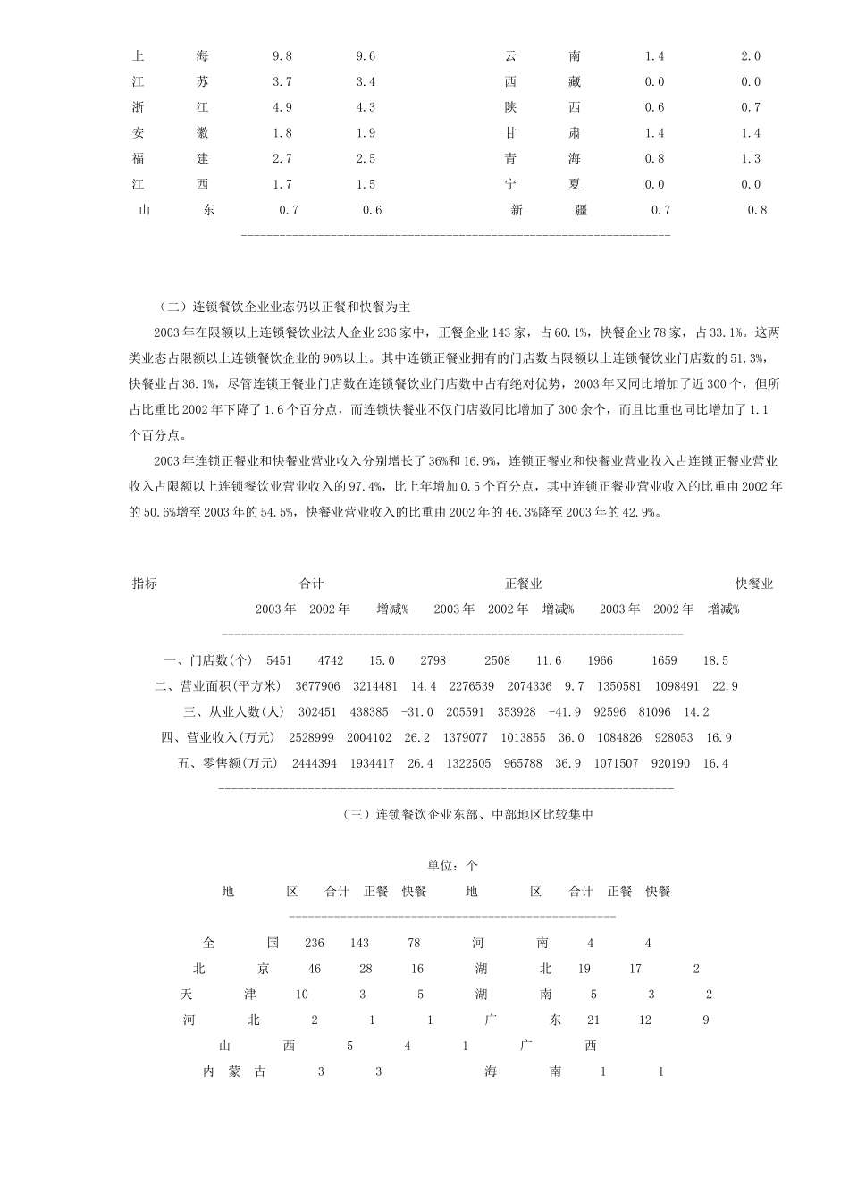 我国餐饮业连锁经营发展现状和特点的分析_第2页