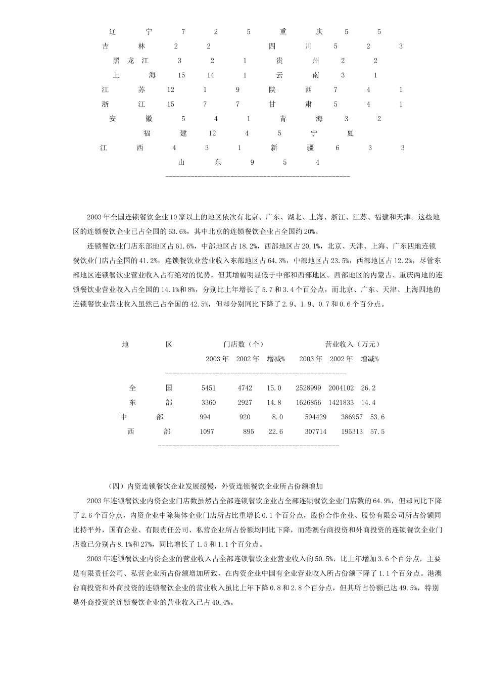 我国餐饮业连锁经营发展现状和特点的分析_第3页