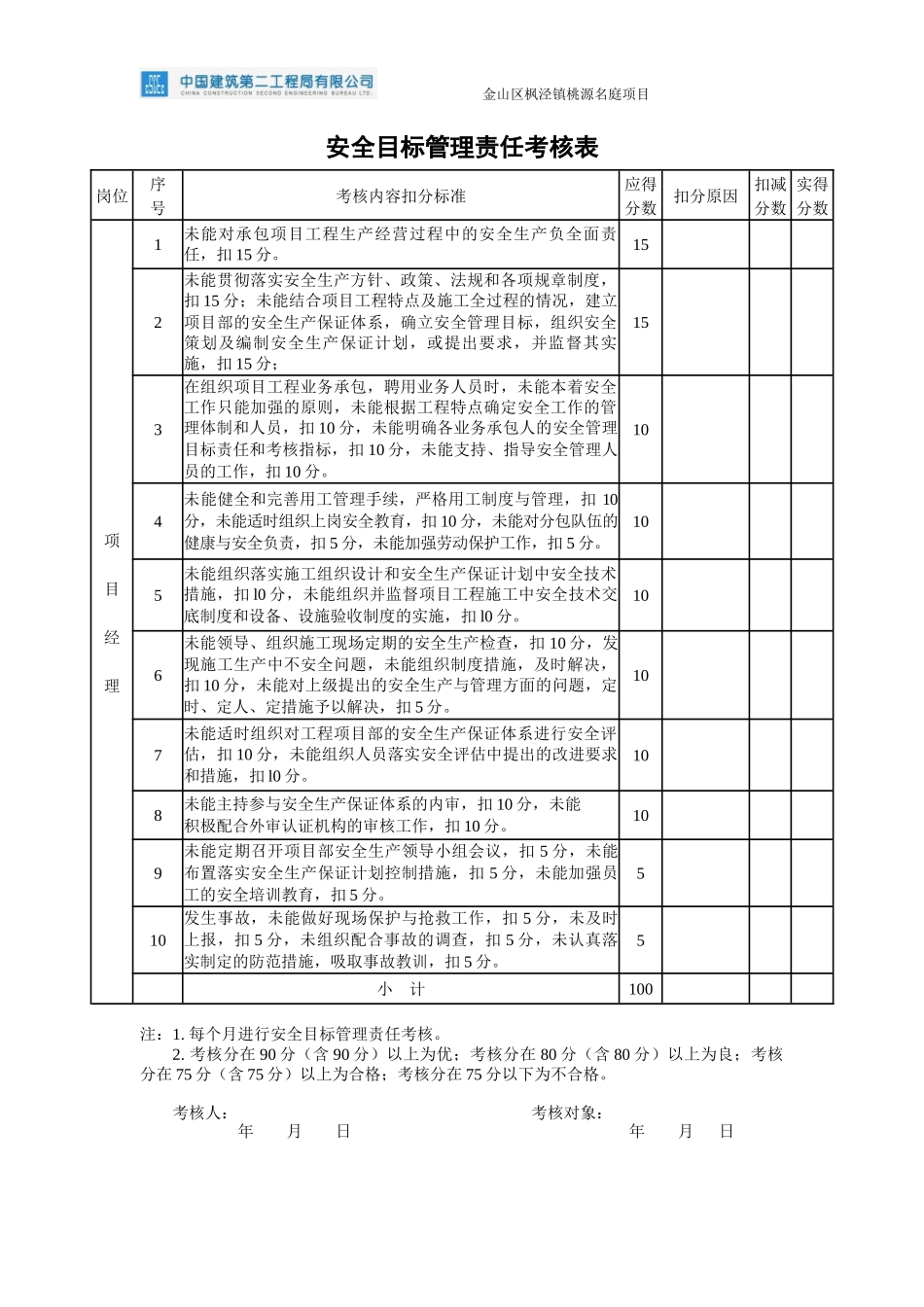 安全目标管理责任考核表_第1页