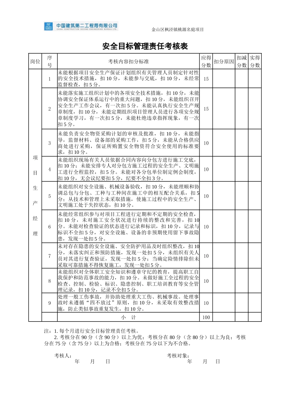 安全目标管理责任考核表_第2页