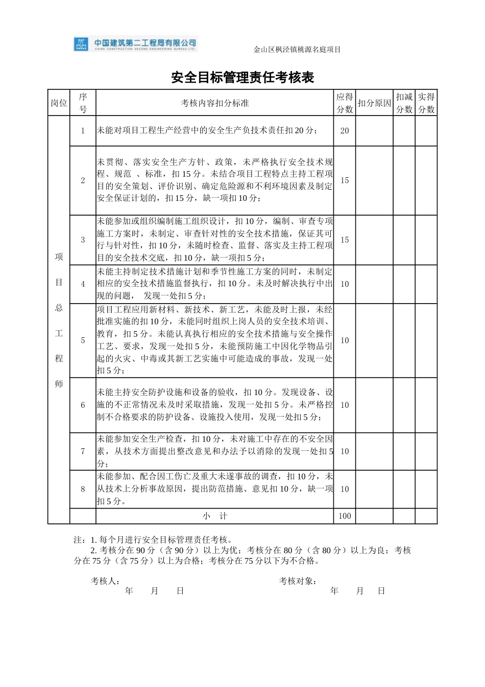 安全目标管理责任考核表_第3页