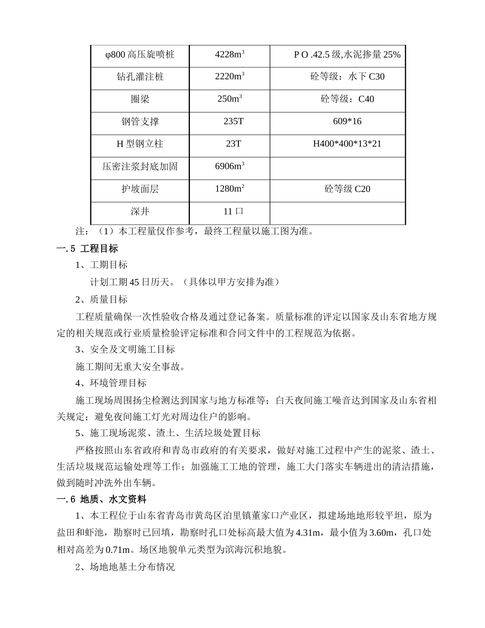 基坑钻孔灌注桩围护施工方案(54页)_第2页