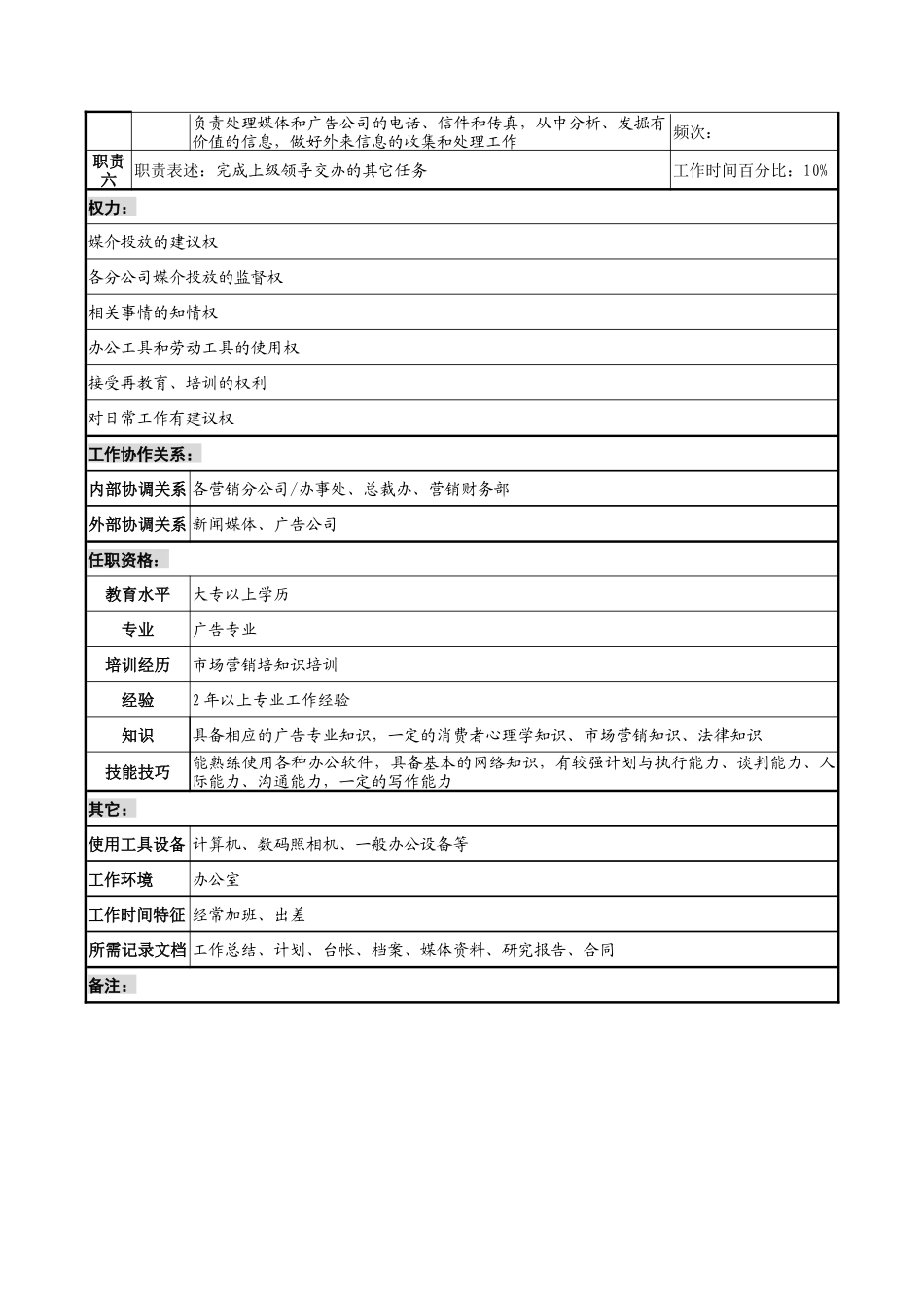 奥康集团广告策划科媒介投放岗位说明书_第2页