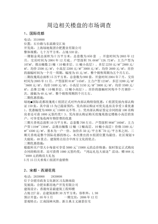 合肥西区楼盘汇总