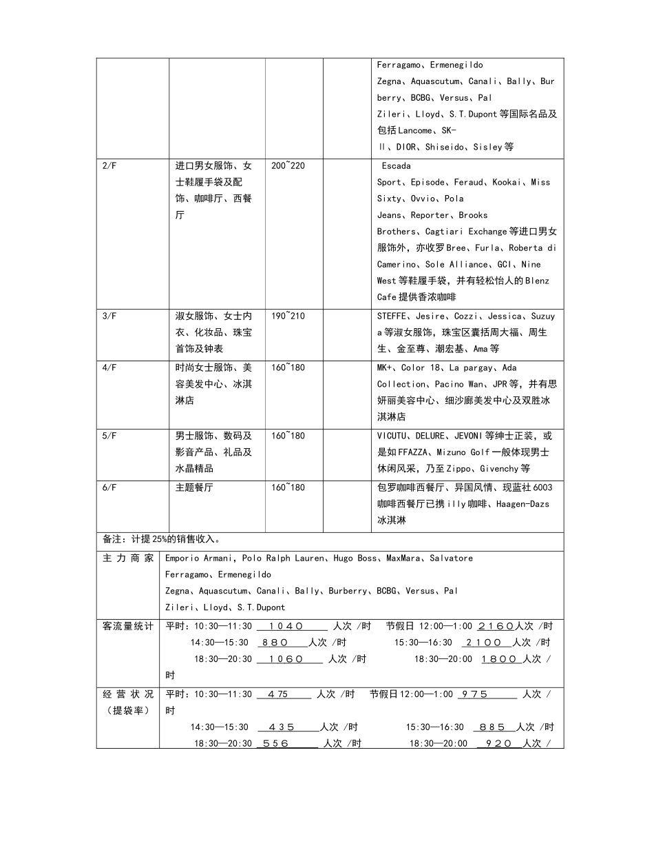 大型商业物业调查资料_第2页