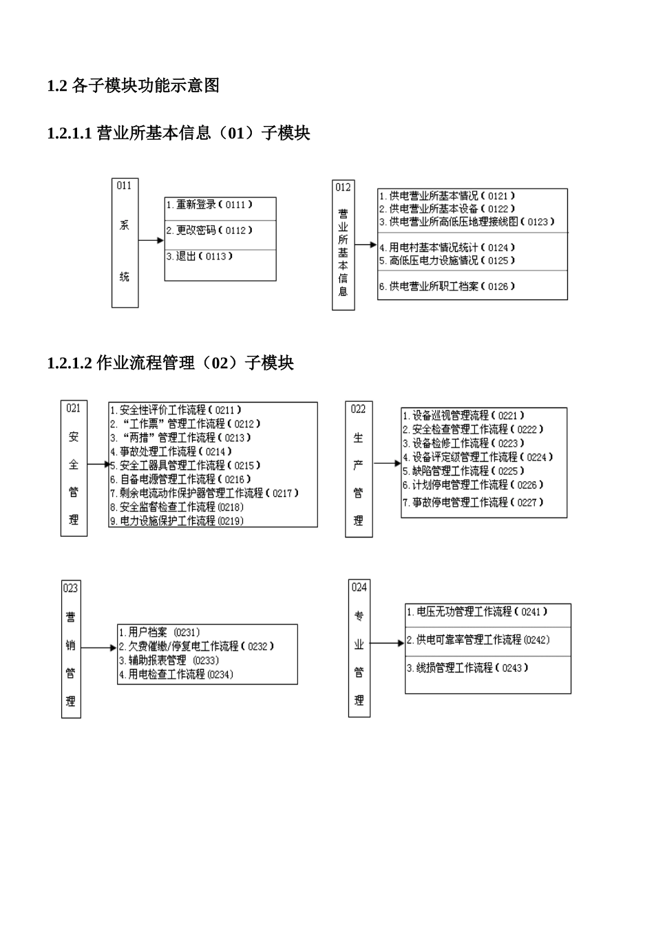 嘉兴电力局供电营业所规范化管理系统模块框架说明文档(_第3页