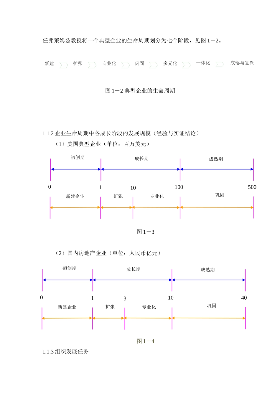 房地产全程策划与开发_第2页