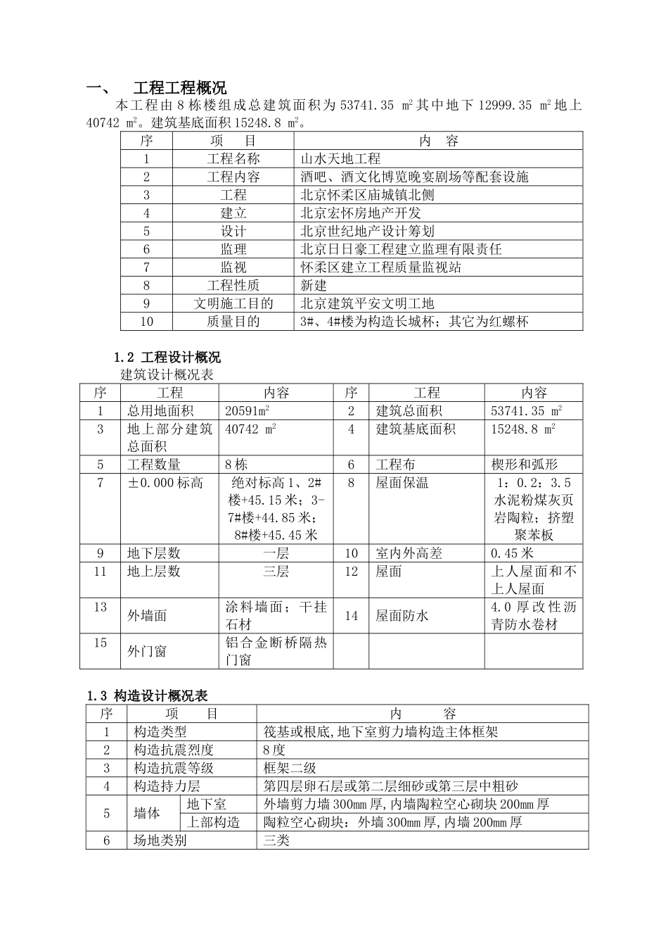 山水天地住宅工程混凝土监理规划_第1页