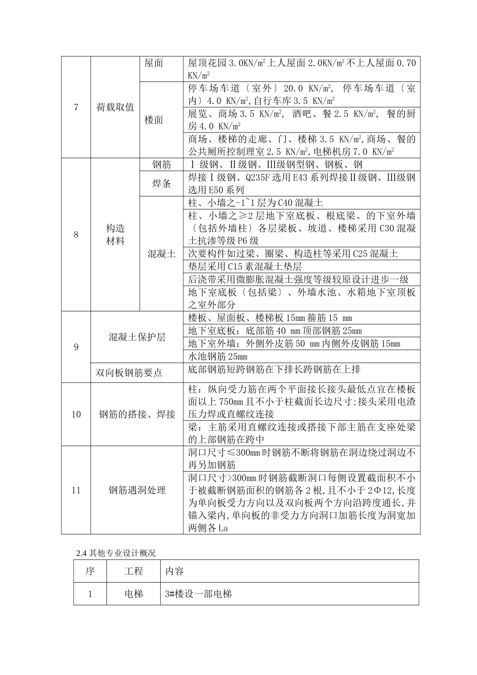 山水天地住宅工程混凝土监理规划_第2页