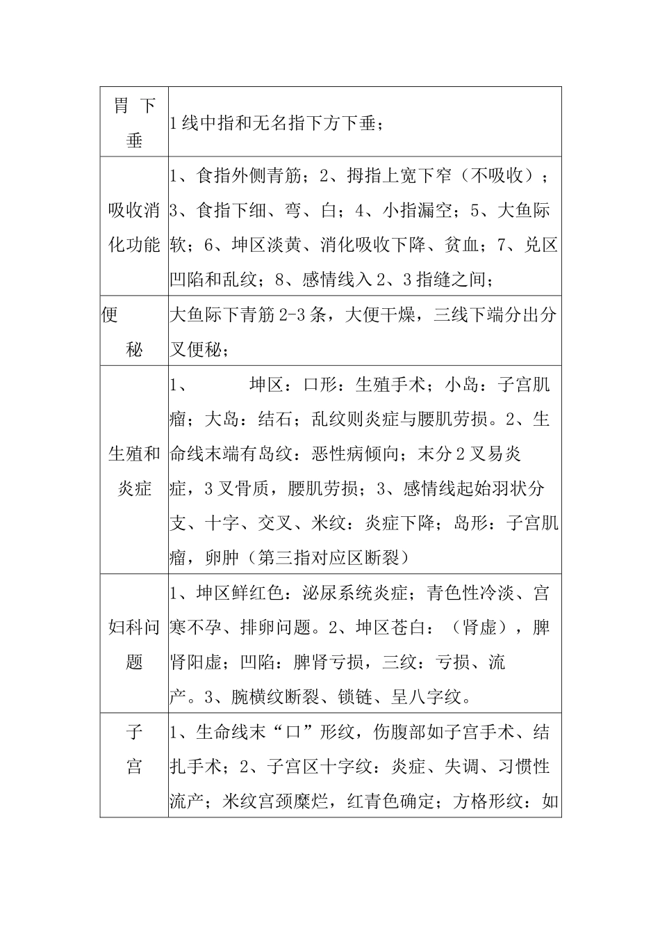 多位手诊专家的100种疾病手诊索引_第2页