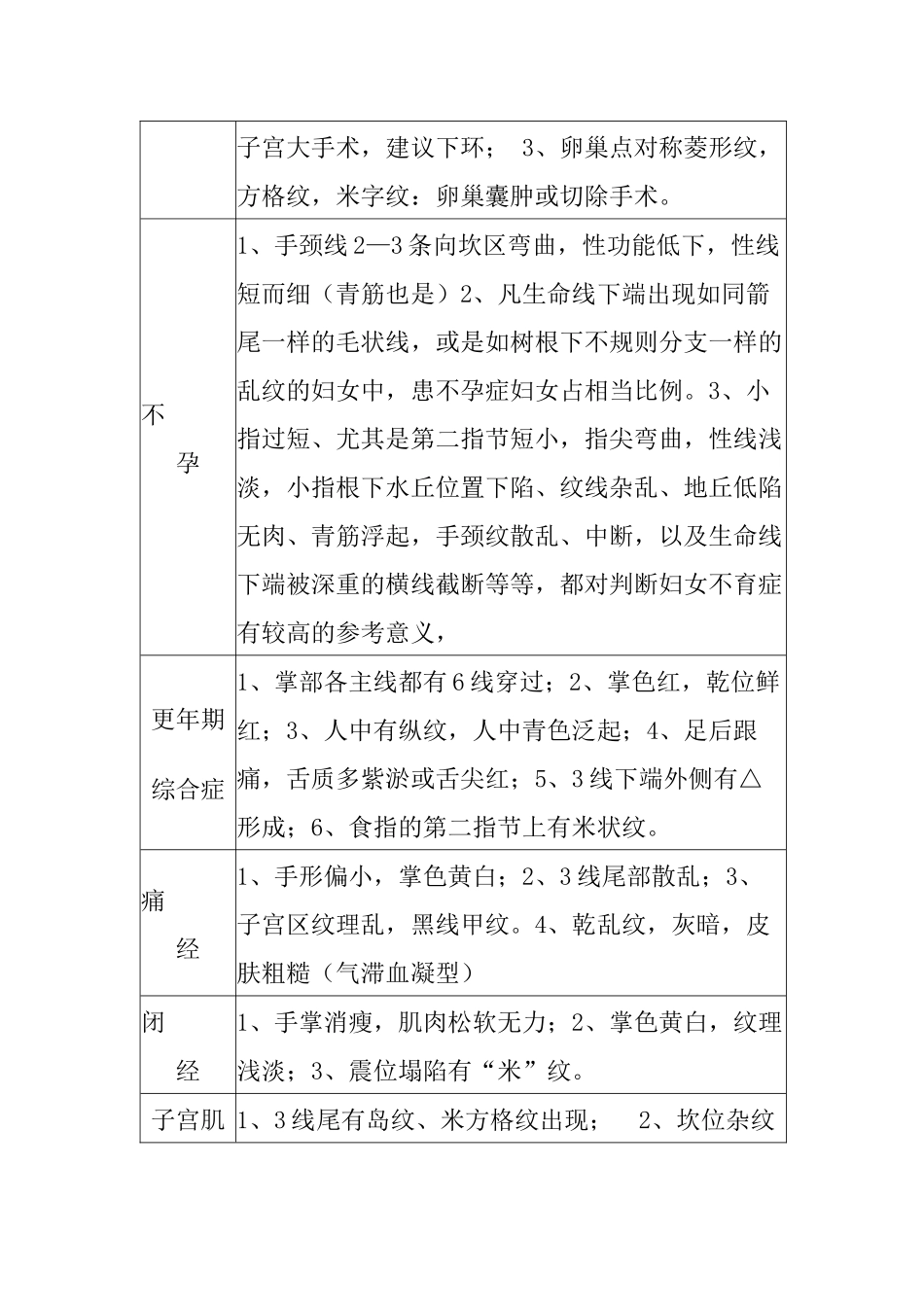 多位手诊专家的100种疾病手诊索引_第3页