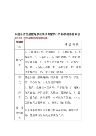 多位手诊专家的100种疾病手诊索引