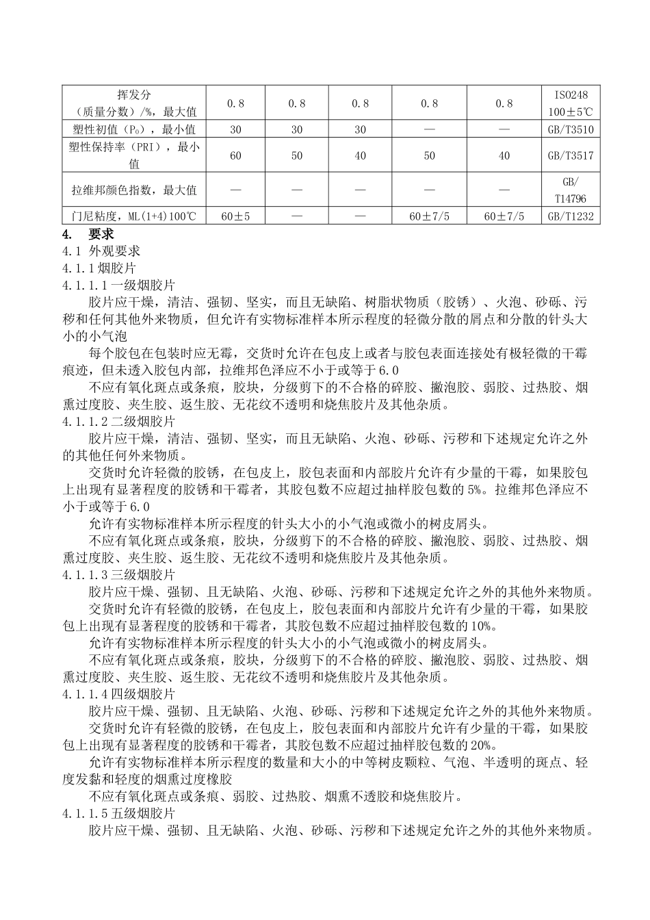 天然橡胶采购规范_第2页