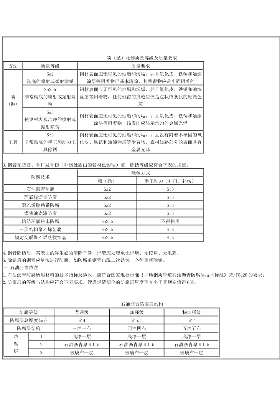 城市燃气管道防腐施工_第2页
