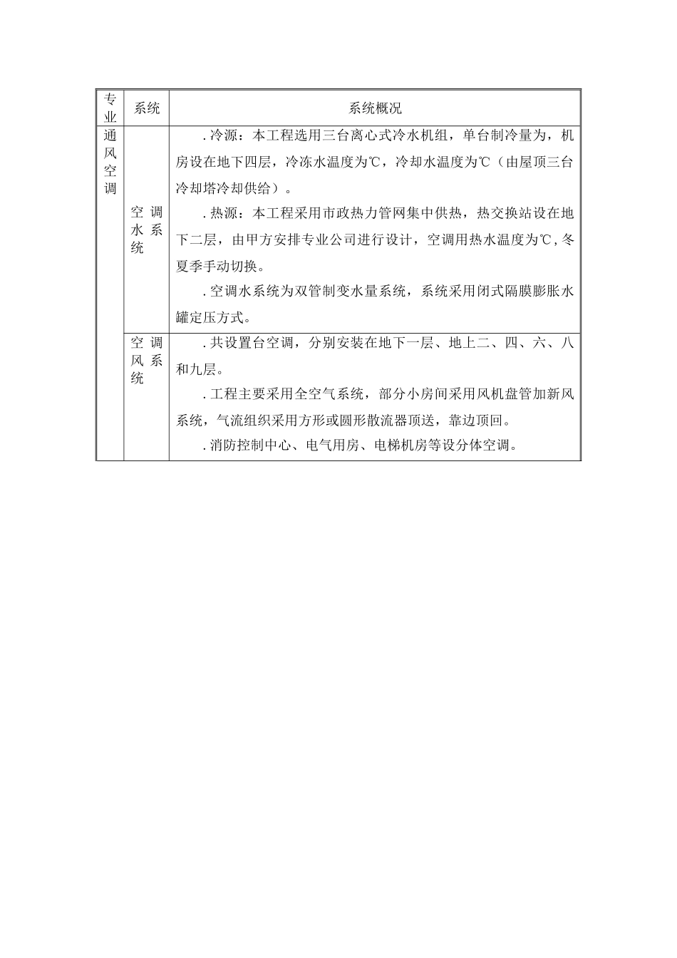 商城通风空调施工组织设计(32页)_第2页