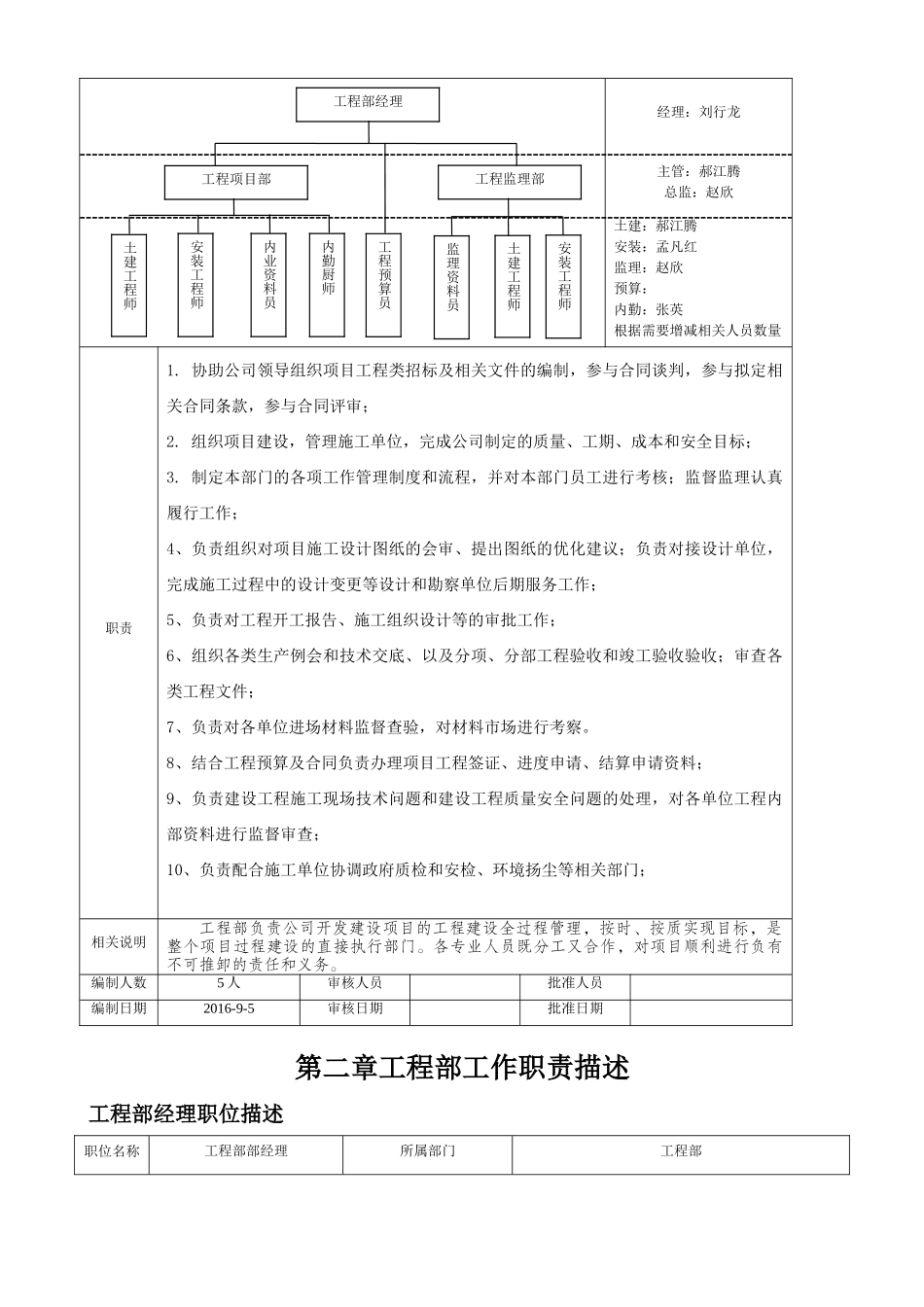 房地产(甲方)项目部职责、制度及流程(33页)_第2页