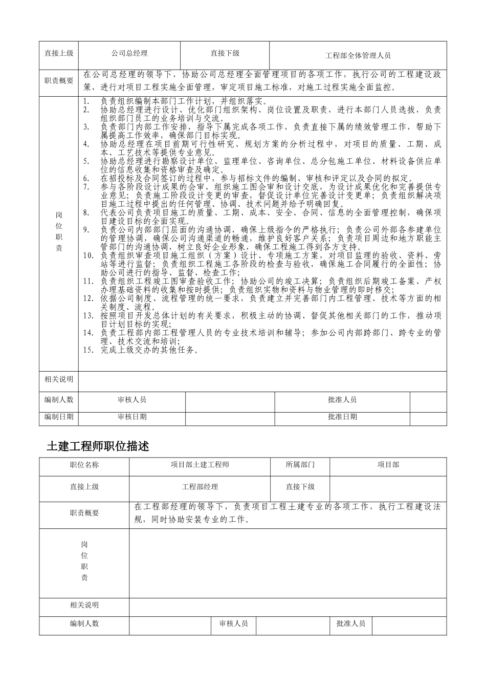 房地产(甲方)项目部职责、制度及流程(33页)_第3页