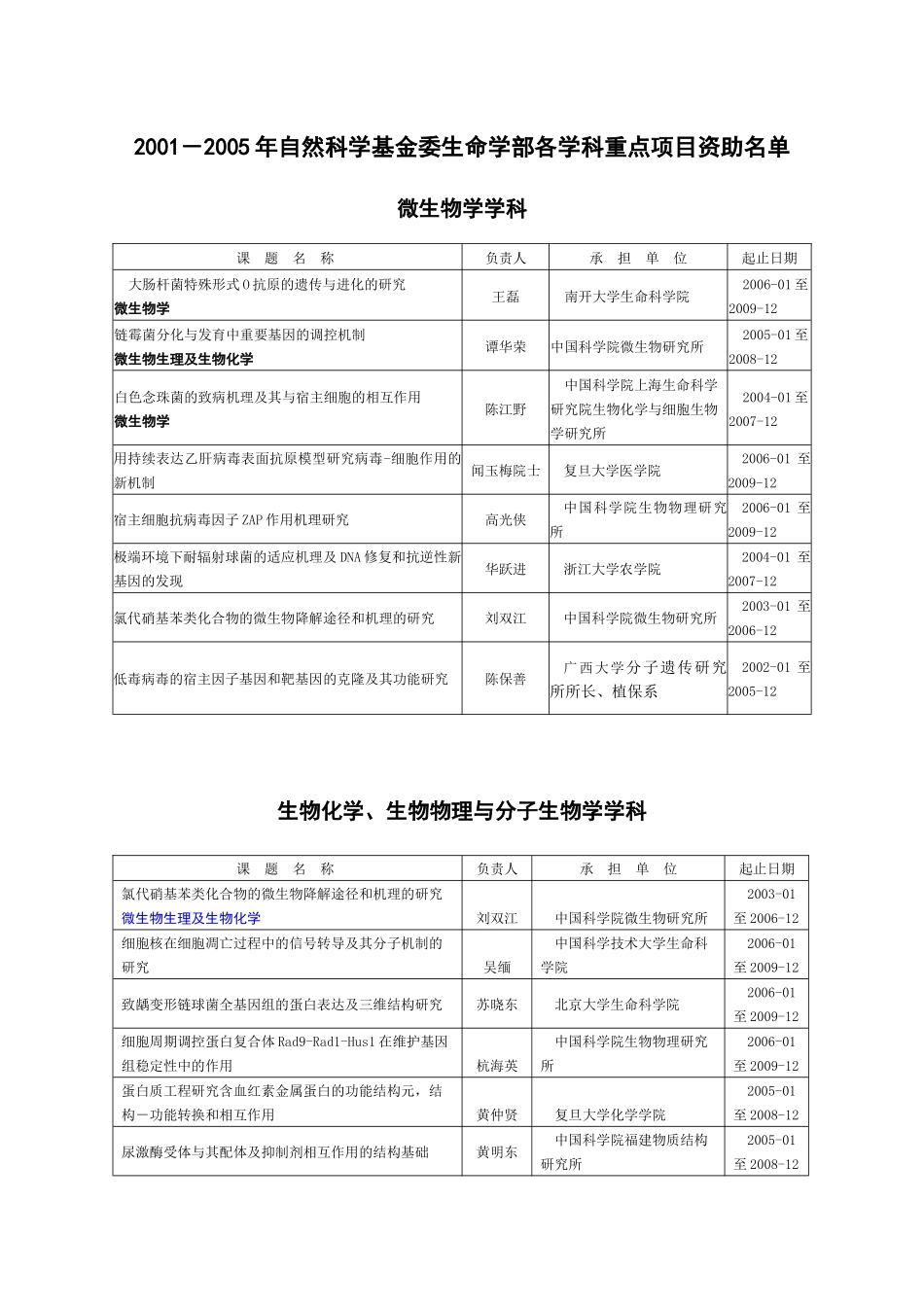微生物学学科_第1页