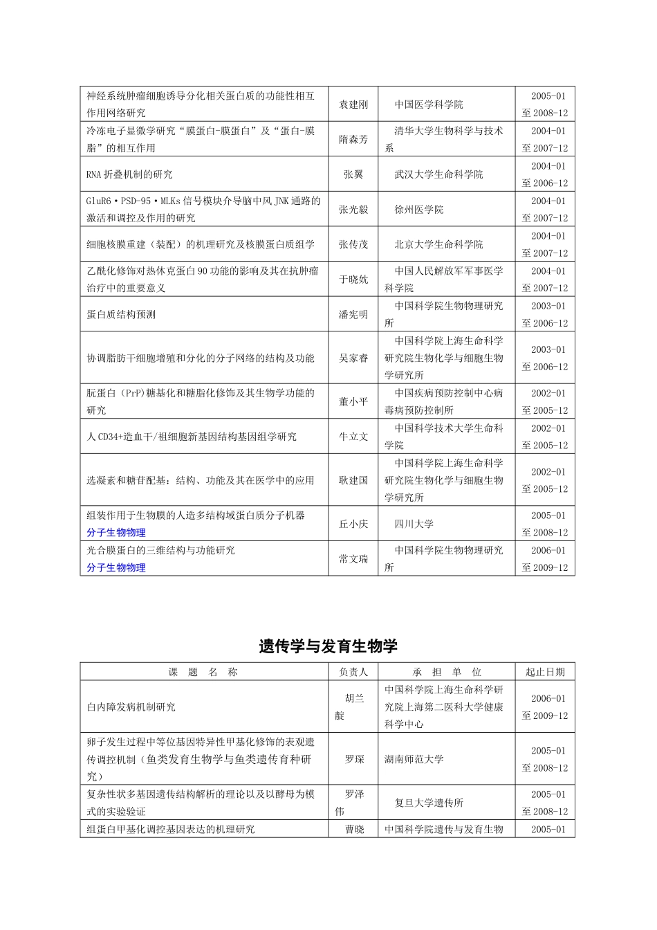 微生物学学科_第2页