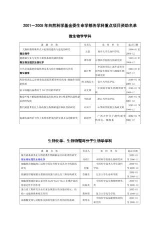 微生物学学科
