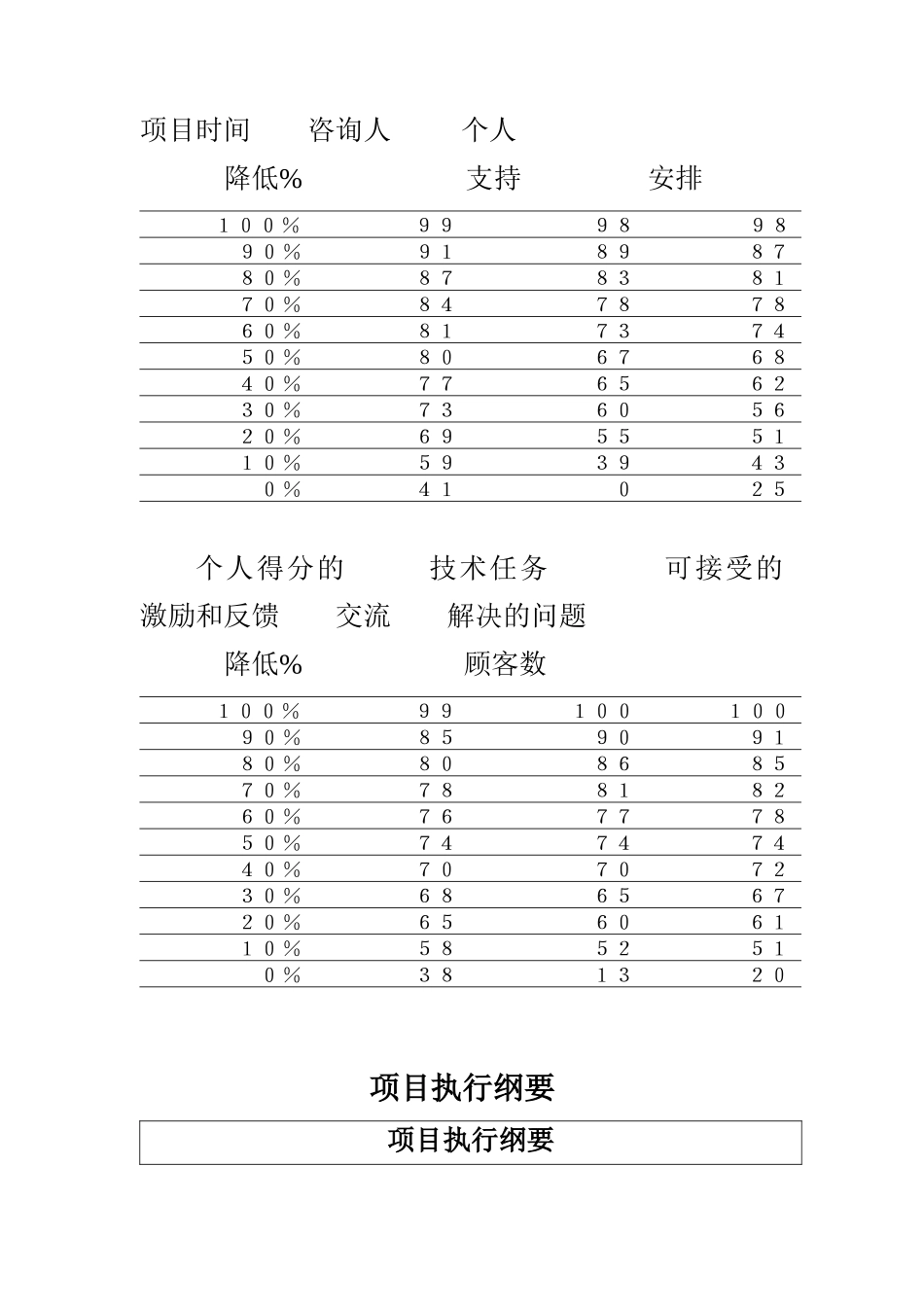 如何执行项目管理_第3页