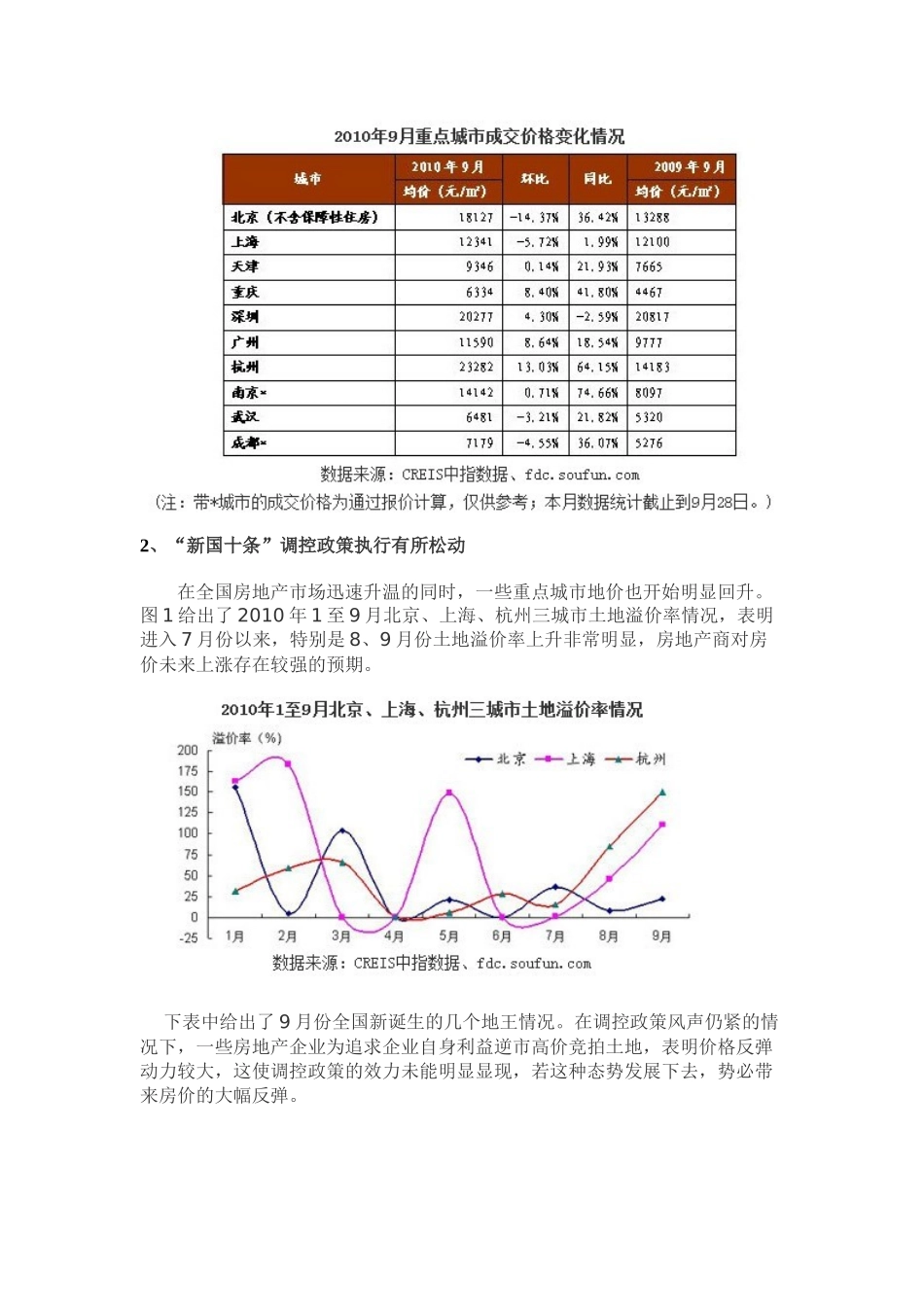 房地产9月新政策解读_第2页