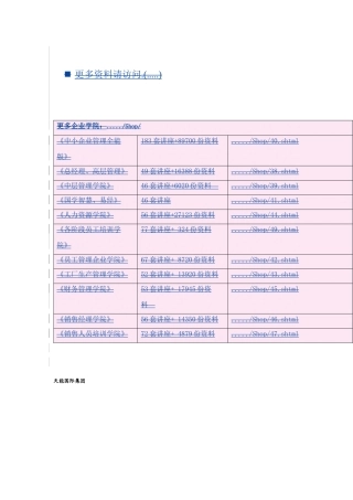 天能高层领导力建设专业培训课程
