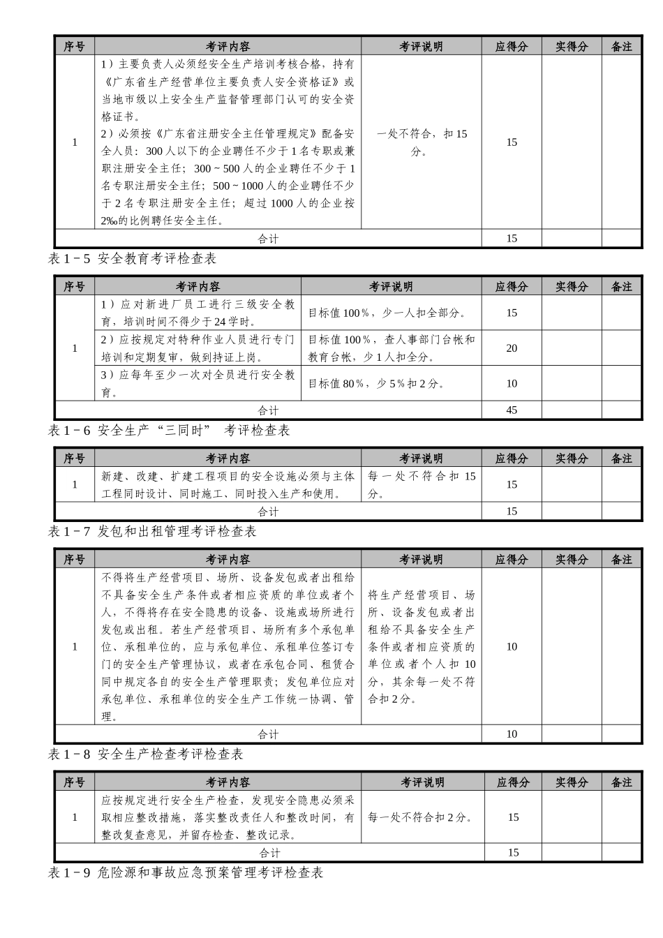 广东省中小机械制造企业安全标准化达标考评检查表_第2页