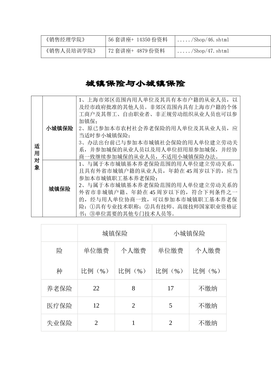 城镇保险与小城镇保险概述_第2页