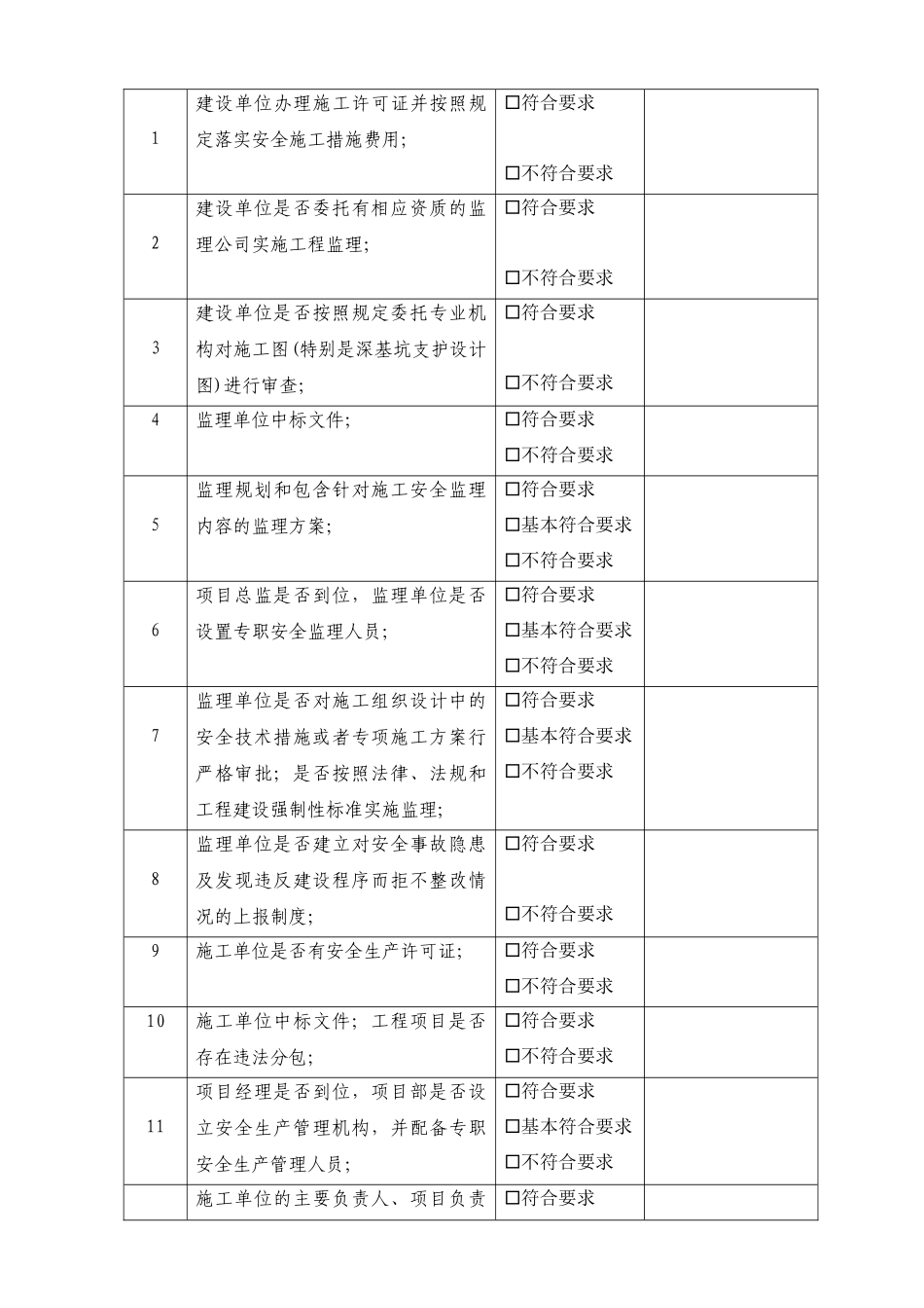 印发关于深化建设工地施工安全专项整治工作方案的_第3页