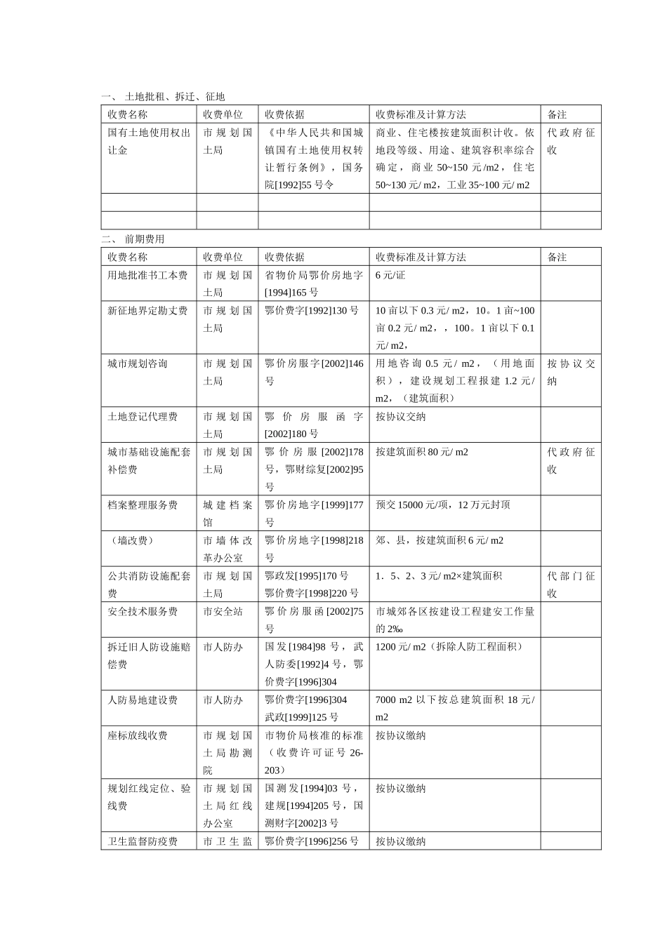 房地产开发各项税费_第1页