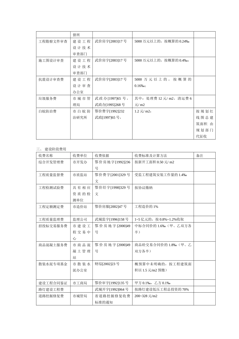 房地产开发各项税费_第2页