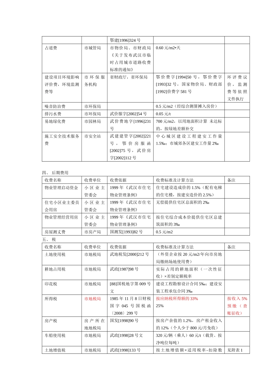 房地产开发各项税费_第3页