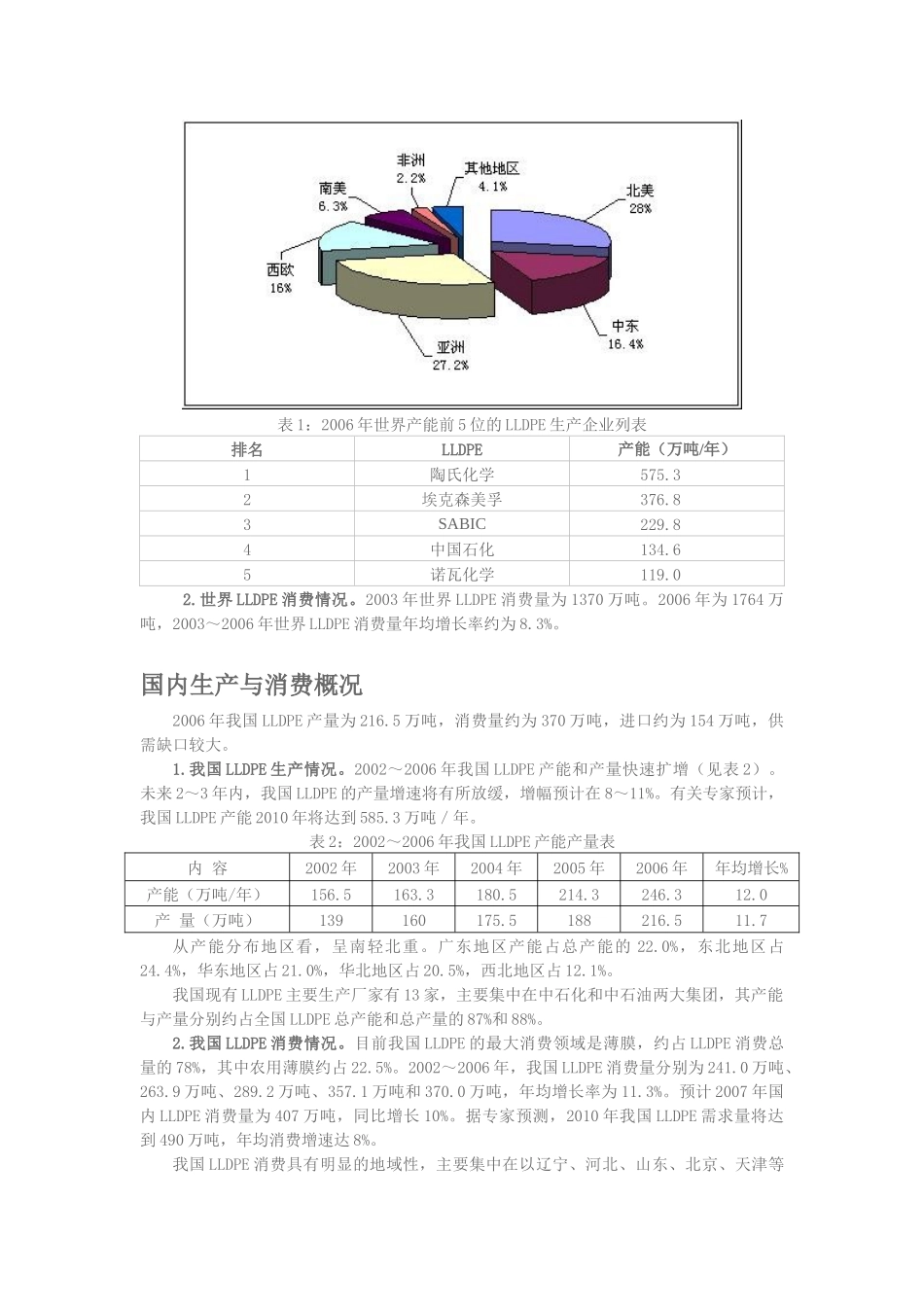 塑料期货品种综合手册_第2页