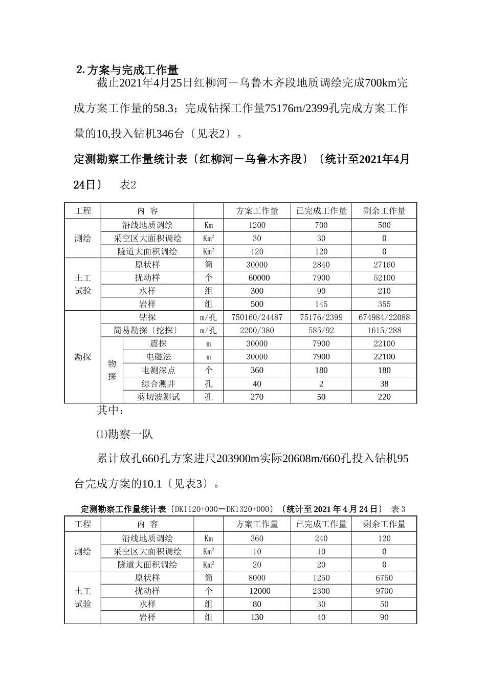 地质勘察监理工作月报_第3页
