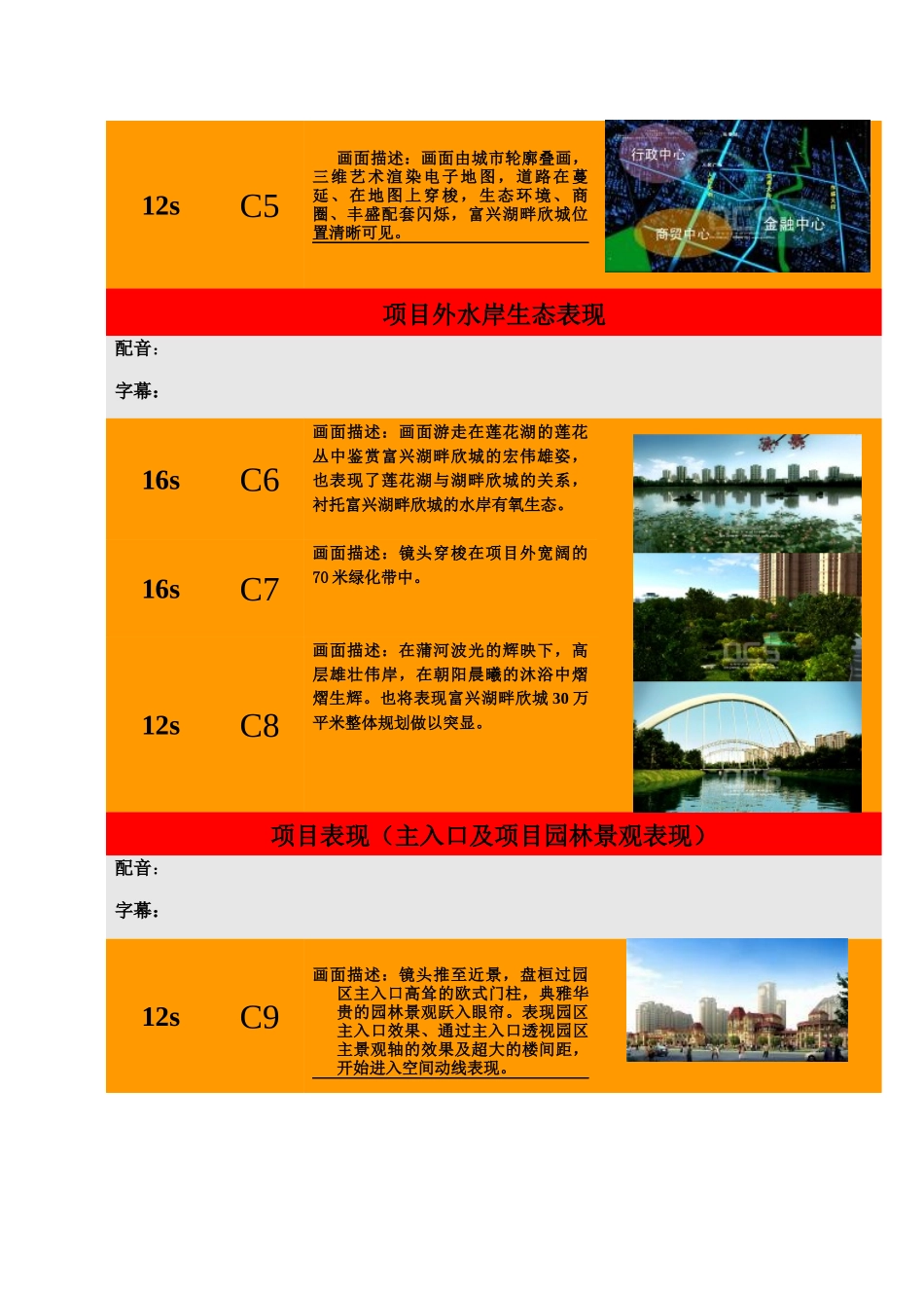 富兴 湖畔欣城300秒 分镜脚本七彩石科技_第2页