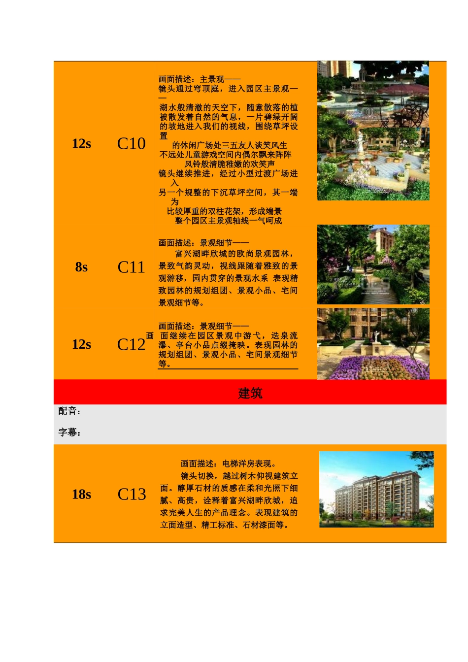 富兴 湖畔欣城300秒 分镜脚本七彩石科技_第3页