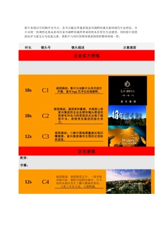 富兴 湖畔欣城300秒 分镜脚本七彩石科技