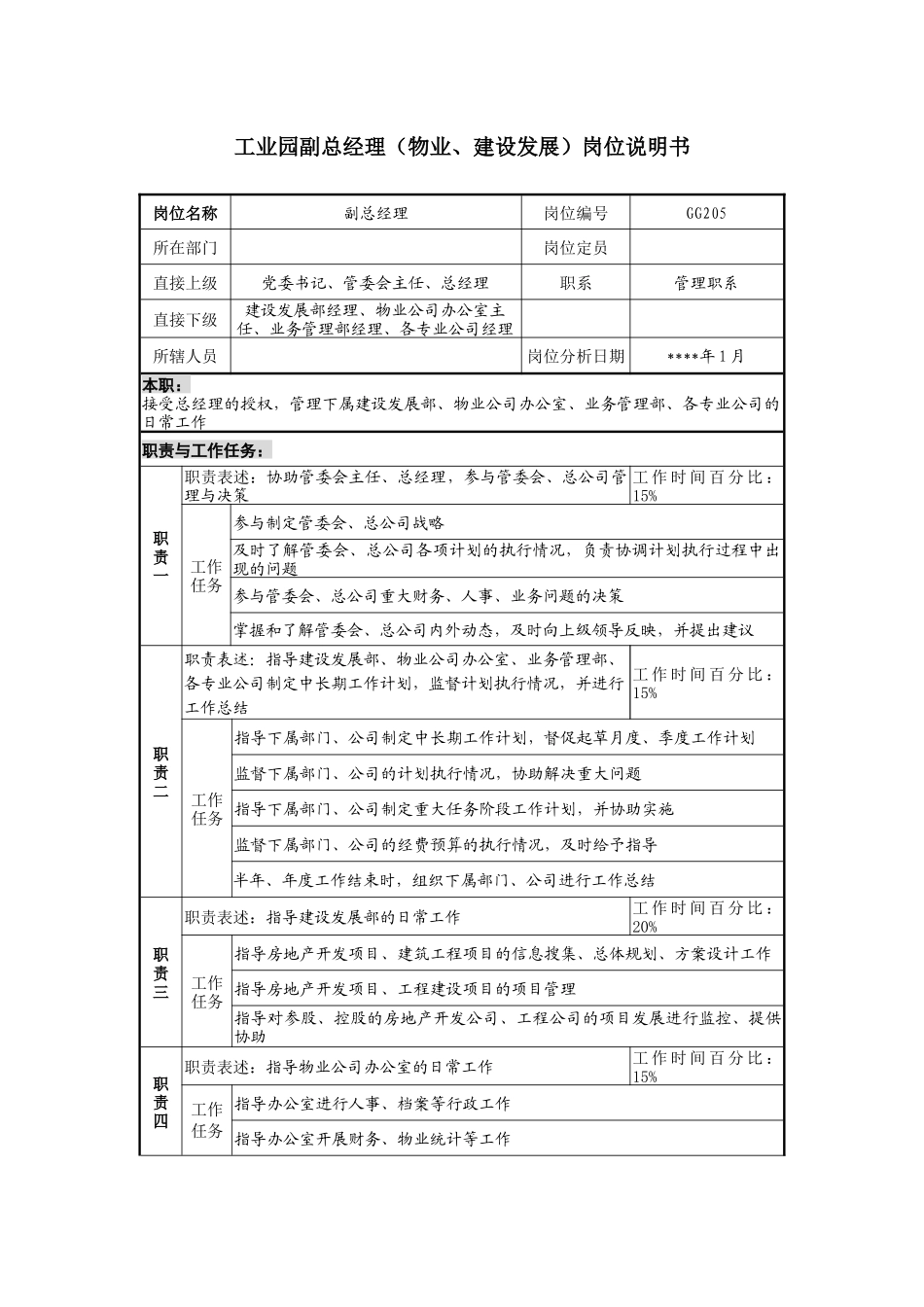 工业园副总经理（物业、建设发展）岗位说明书_第1页