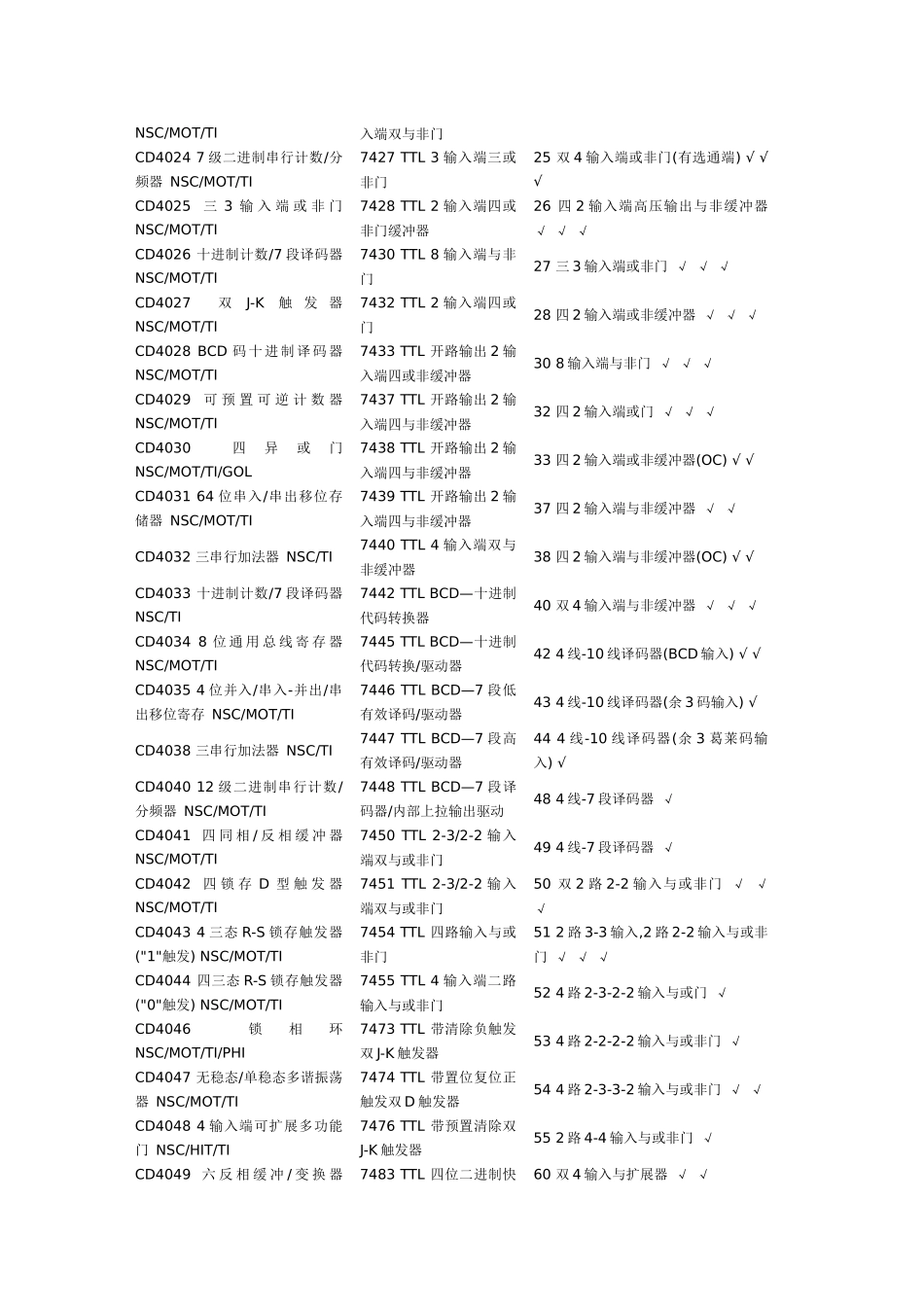 常用4000系列标准数字电路的中文名称_第2页