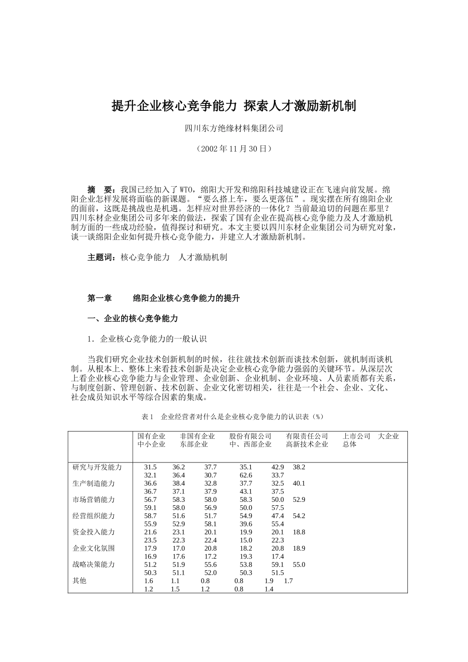 如何提升企业核心竞争能力_第1页