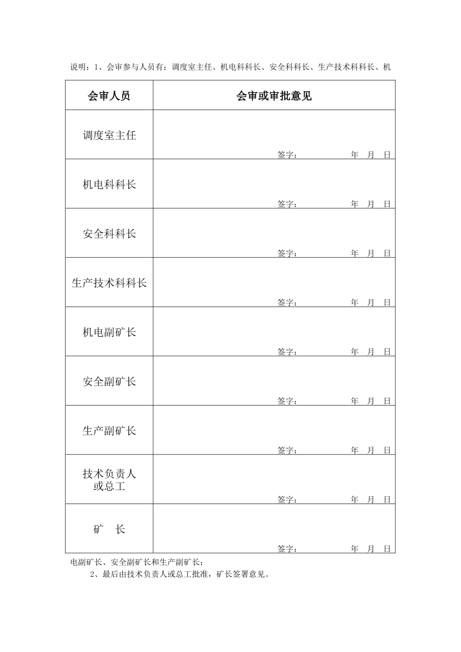 技改井东翼溜煤上山掘进工作面作业规程_第2页