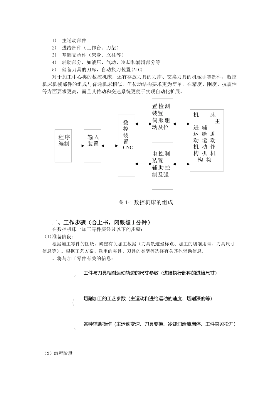 数控机床的组成及基本工作原理_第2页