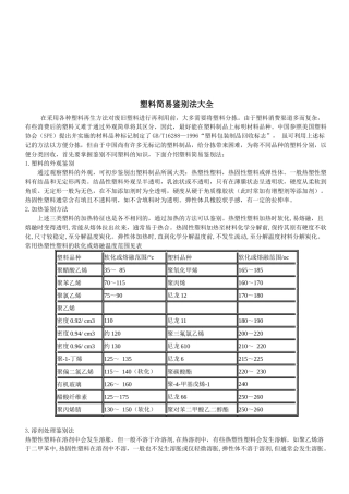 塑料简易鉴别法汇编