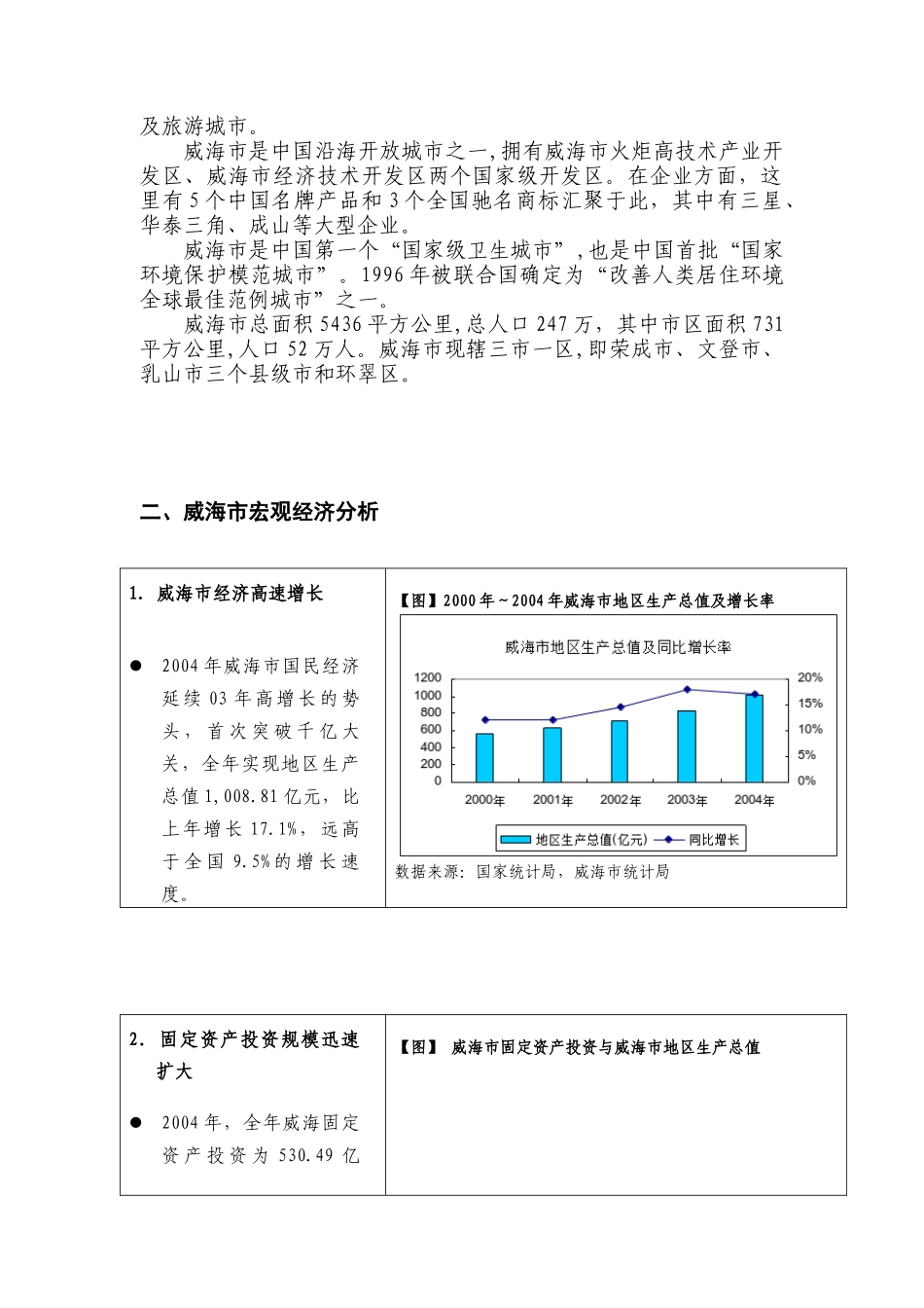 威海市房地产行业整体市场分析报告_第2页