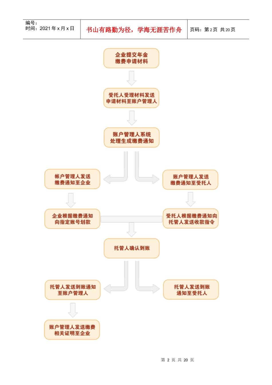 太平企业年金运营_第2页