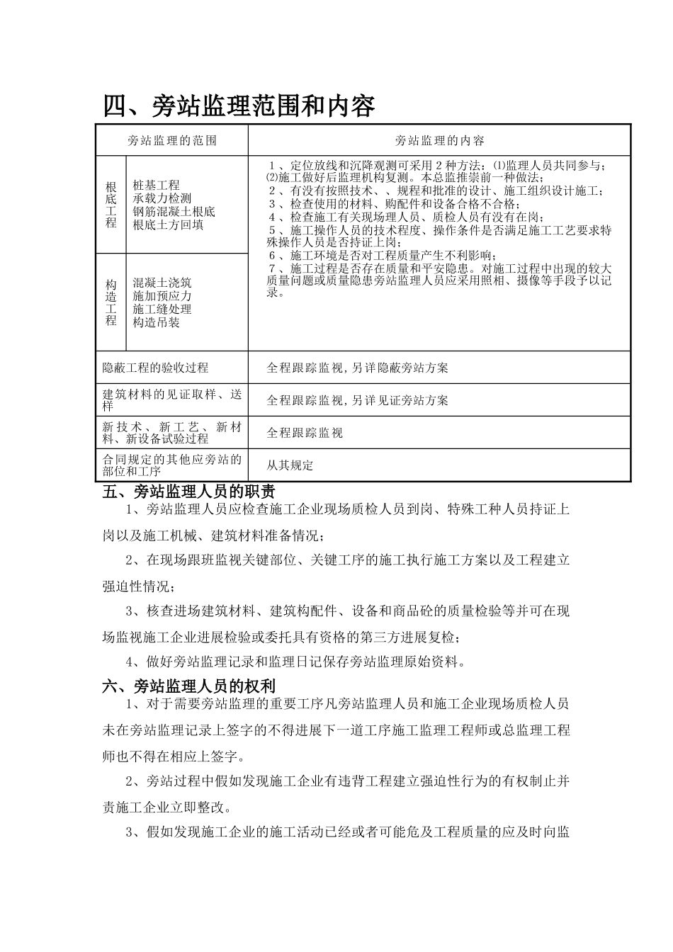 旁站监理方案样本sss_第3页