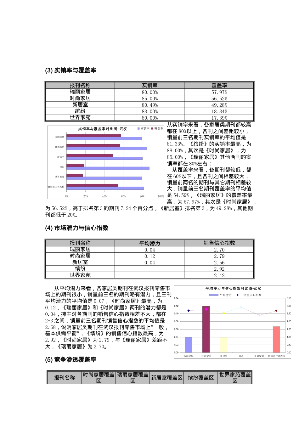 媒体广告价值年度报告_第2页