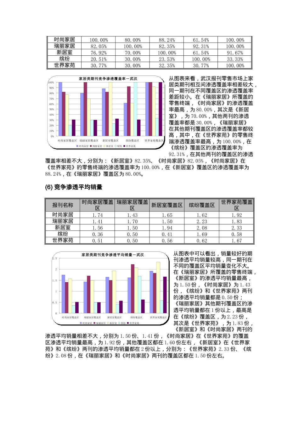 媒体广告价值年度报告_第3页