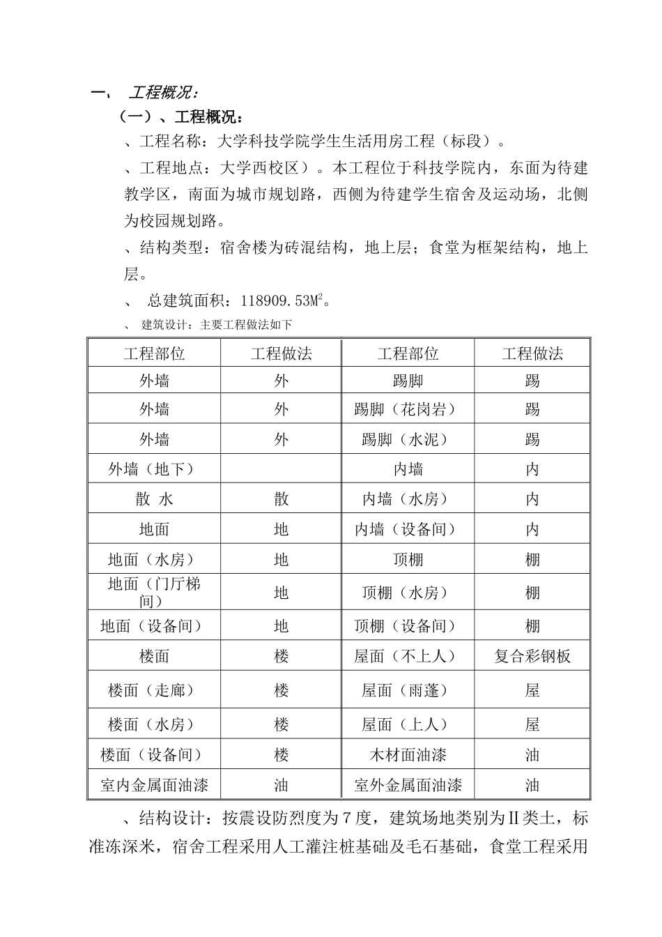 大学组团工程B标段施工组织设计(58页)_第1页